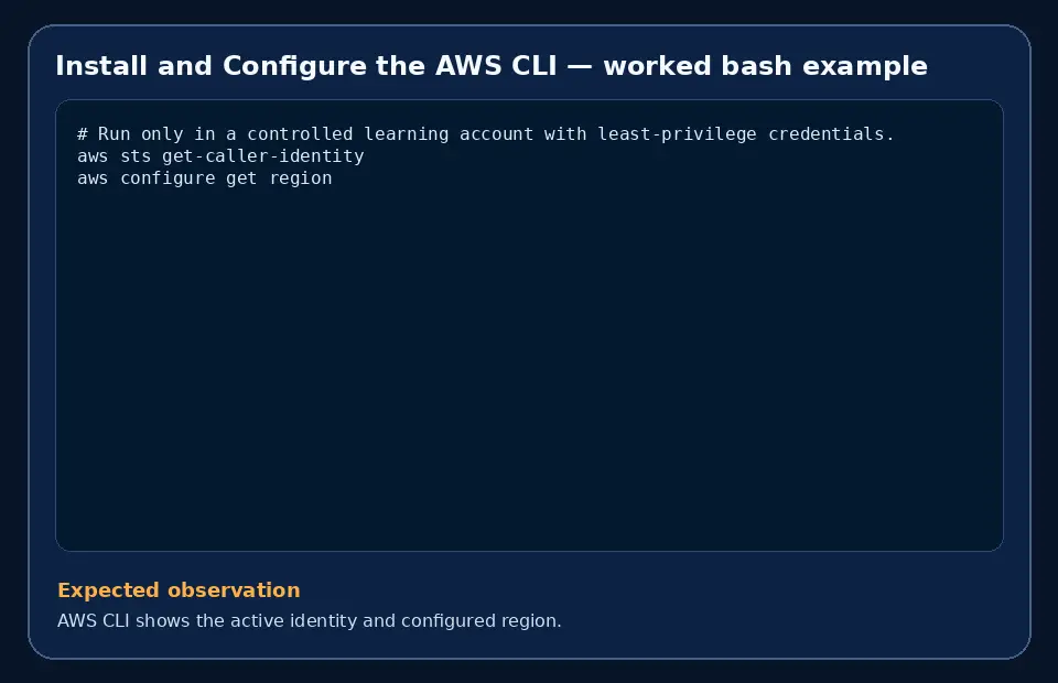 Code example for Install and Configure the AWS CLI with the expected observation.
