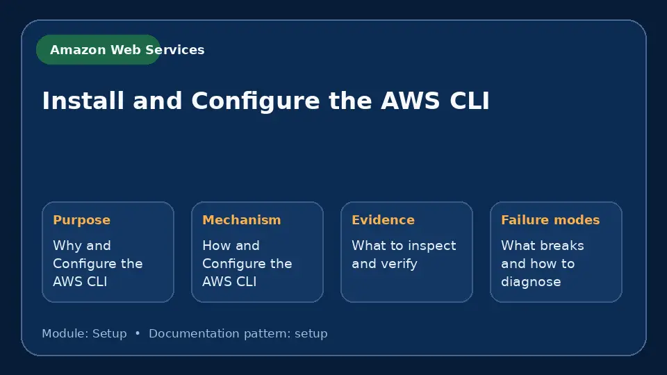 Concept map for Install and Configure the AWS CLI showing purpose, mechanism, verification evidence and failure modes.