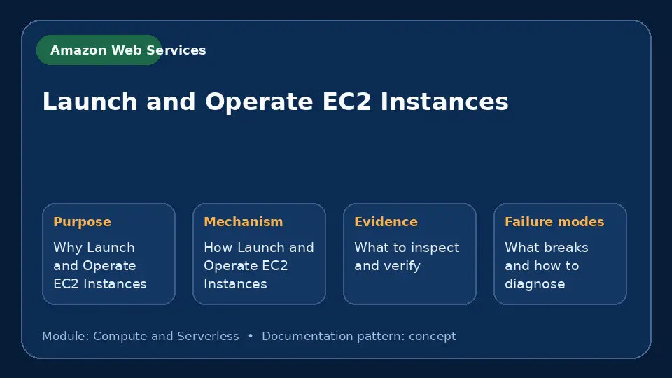 Concept map for Launch and Operate EC2 Instances showing purpose, mechanism, verification evidence and failure modes.