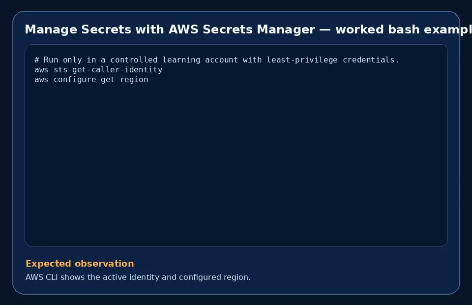 Code example for Manage Secrets with AWS Secrets Manager with the expected observation.