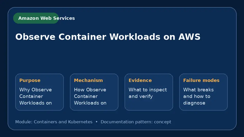 Concept map for Observe Container Workloads on AWS showing purpose, mechanism, verification evidence and failure modes.