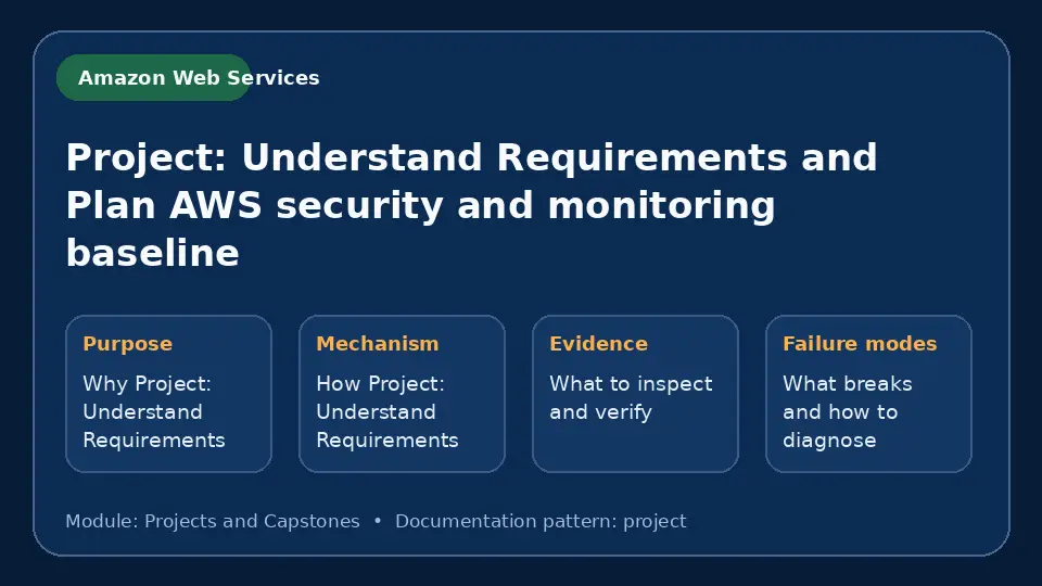 Concept map for Project: Understand Requirements and Plan AWS security and monitoring baseline showing purpose, mechanism, verification evidence and failure modes.