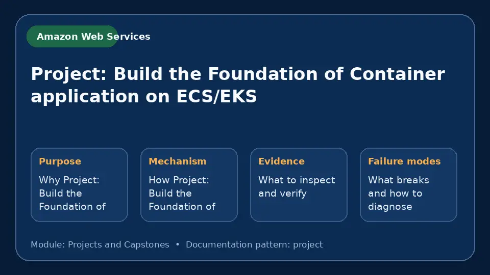 Concept map for Project: Build the Foundation of Container application on ECS/EKS showing purpose, mechanism, verification evidence and failure modes.