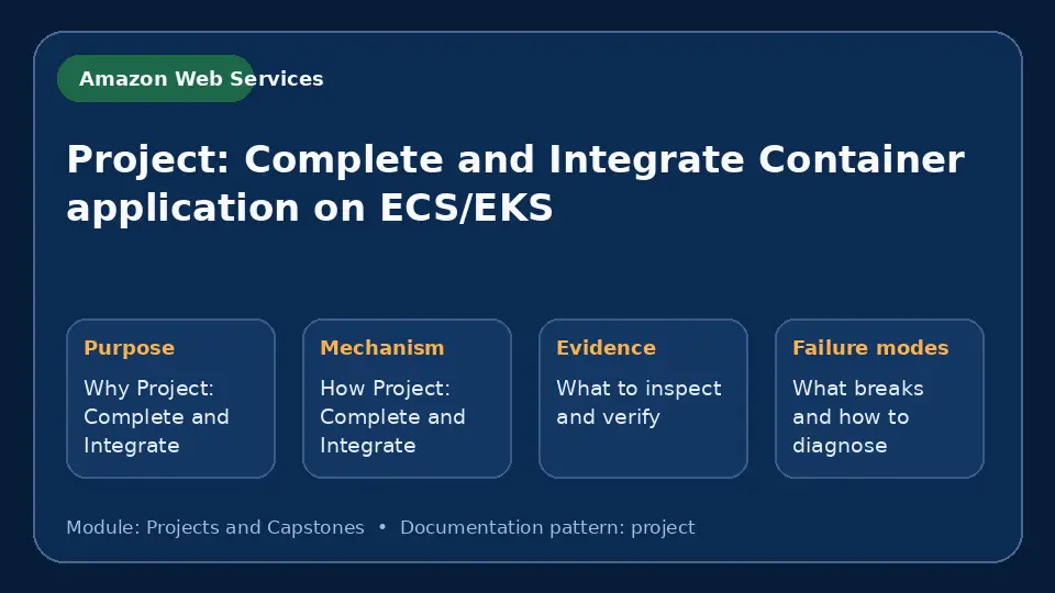 Concept map for Project: Complete and Integrate Container application on ECS/EKS showing purpose, mechanism, verification evidence and failure modes.