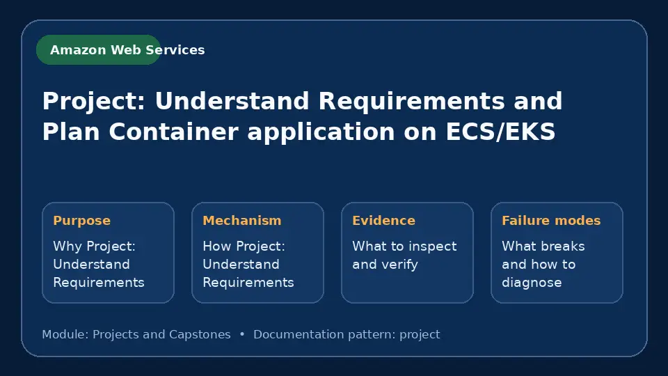 Concept map for Project: Understand Requirements and Plan Container application on ECS/EKS showing purpose, mechanism, verification evidence and failure modes.