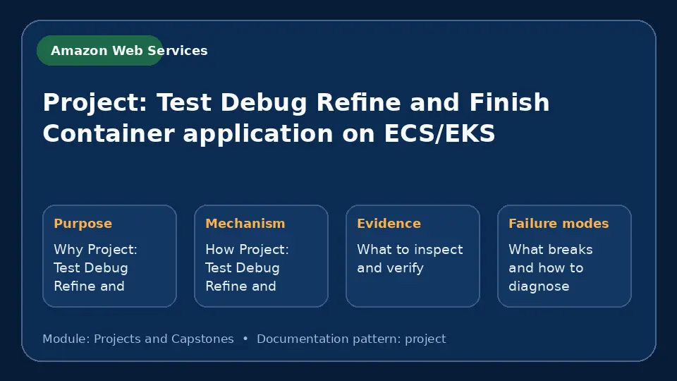 Concept map for Project: Test Debug Refine and Finish Container application on ECS/EKS showing purpose, mechanism, verification evidence and failure modes.