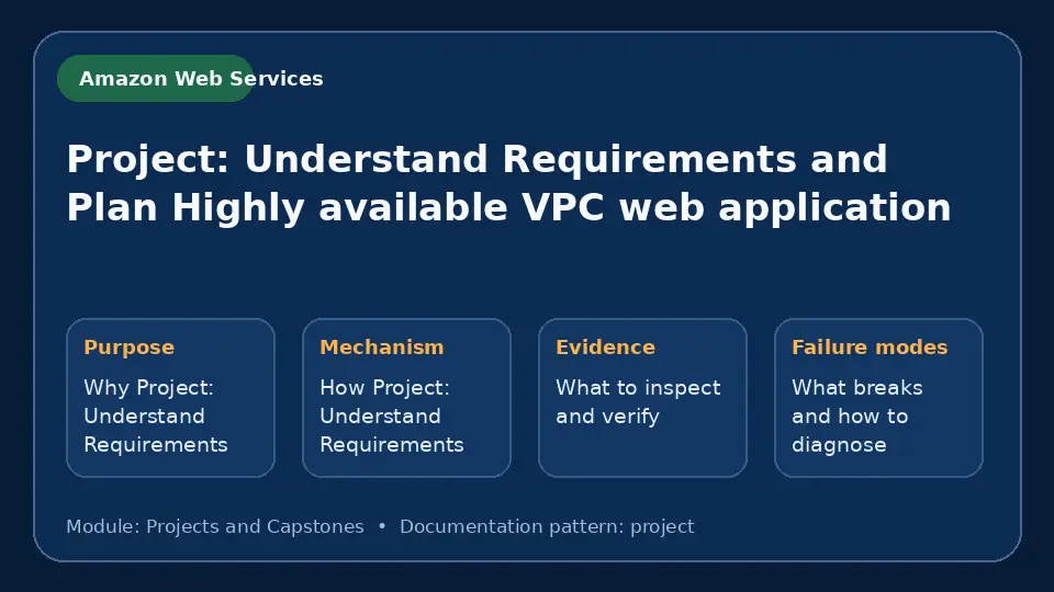 Concept map for Project: Understand Requirements and Plan Highly available VPC web application showing purpose, mechanism, verification evidence and failure modes.