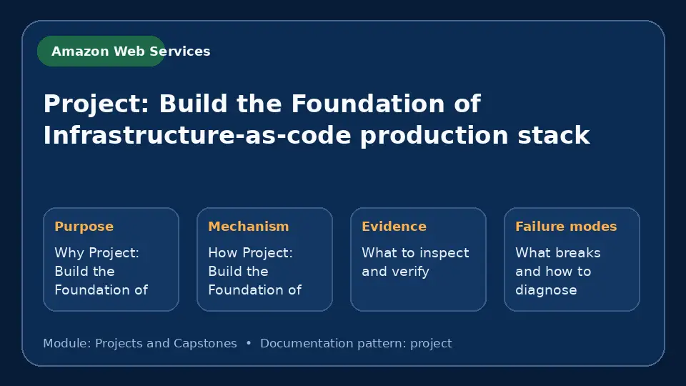 Concept map for Project: Build the Foundation of Infrastructure-as-code production stack showing purpose, mechanism, verification evidence and failure modes.