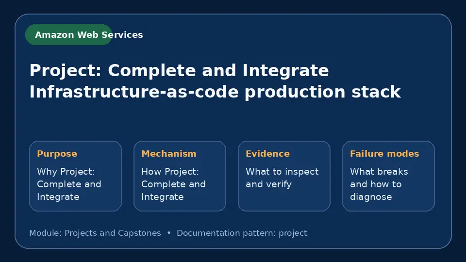 Concept map for Project: Complete and Integrate Infrastructure-as-code production stack showing purpose, mechanism, verification evidence and failure modes.