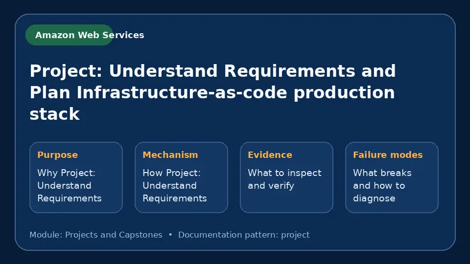 Concept map for Project: Understand Requirements and Plan Infrastructure-as-code production stack showing purpose, mechanism, verification evidence and failure modes.