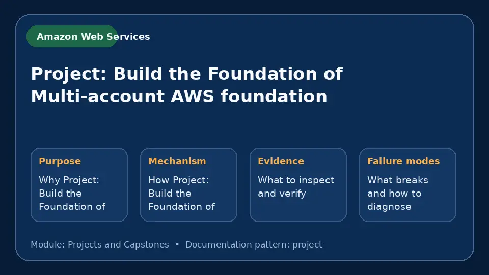 Concept map for Project: Build the Foundation of Multi-account AWS foundation showing purpose, mechanism, verification evidence and failure modes.