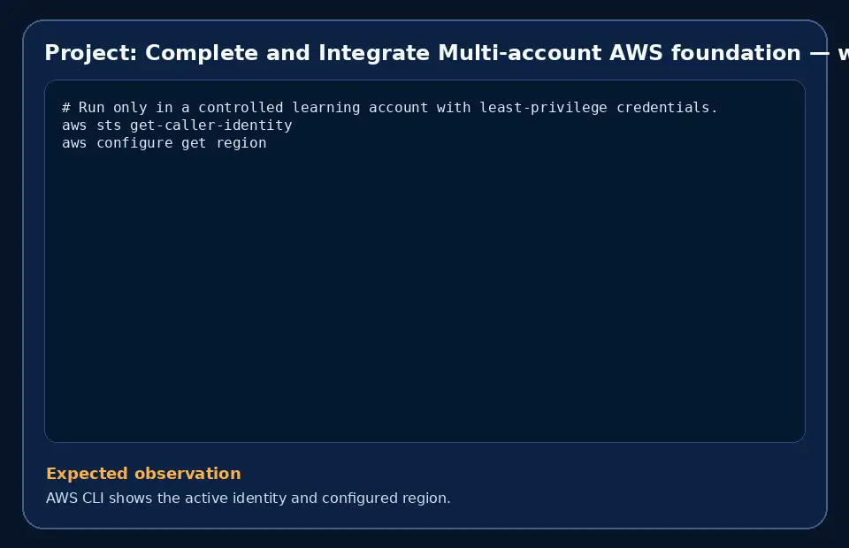 Code example for Project: Complete and Integrate Multi-account AWS foundation with the expected observation.