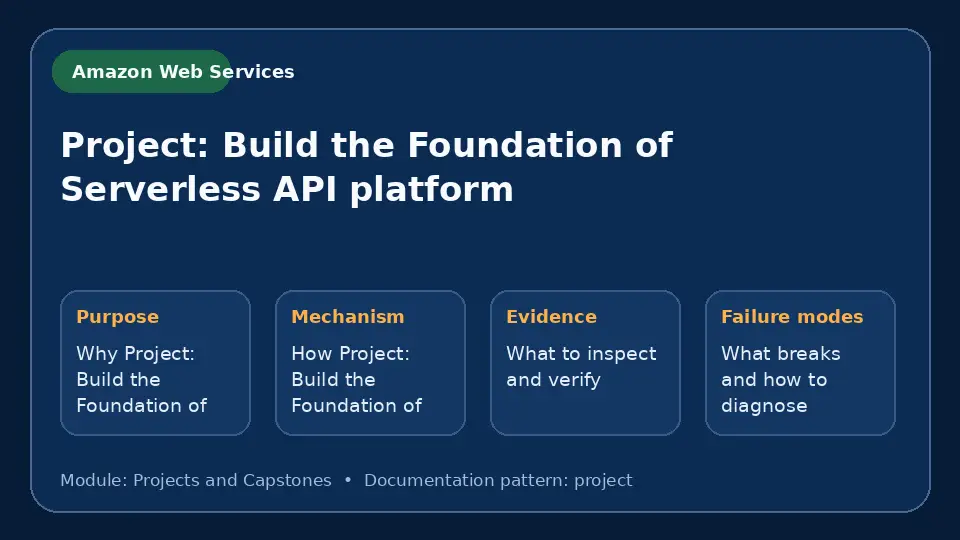 Concept map for Project: Build the Foundation of Serverless API platform showing purpose, mechanism, verification evidence and failure modes.