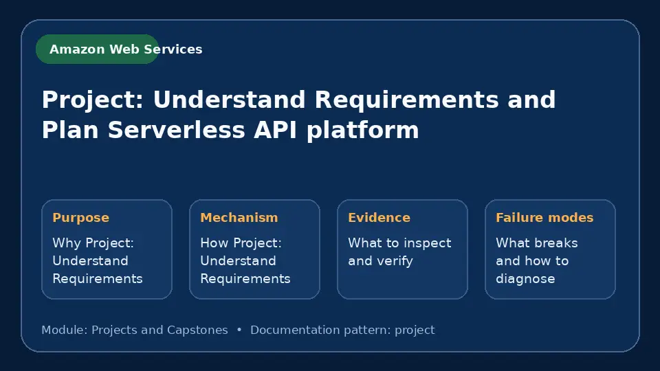 Concept map for Project: Understand Requirements and Plan Serverless API platform showing purpose, mechanism, verification evidence and failure modes.