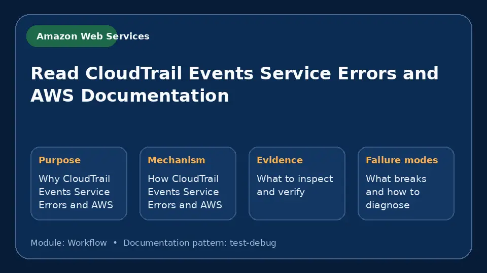 Concept map for Read CloudTrail Events Service Errors and AWS Documentation showing purpose, mechanism, verification evidence and failure modes.