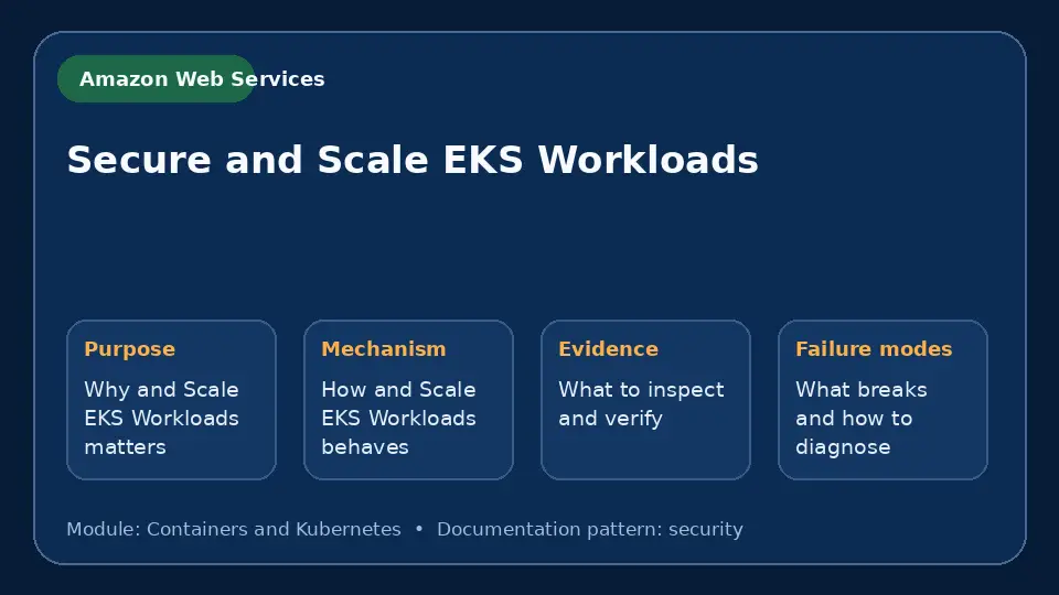 Concept map for Secure and Scale EKS Workloads showing purpose, mechanism, verification evidence and failure modes.
