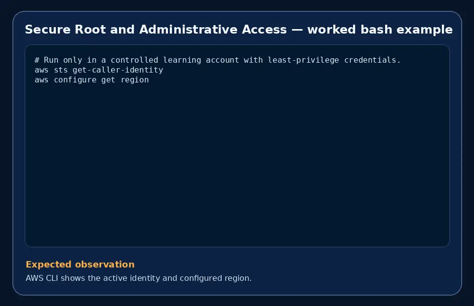 Code example for Secure Root and Administrative Access with the expected observation.