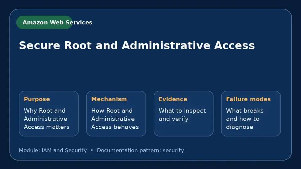 Concept map for Secure Root and Administrative Access showing purpose, mechanism, verification evidence and failure modes.