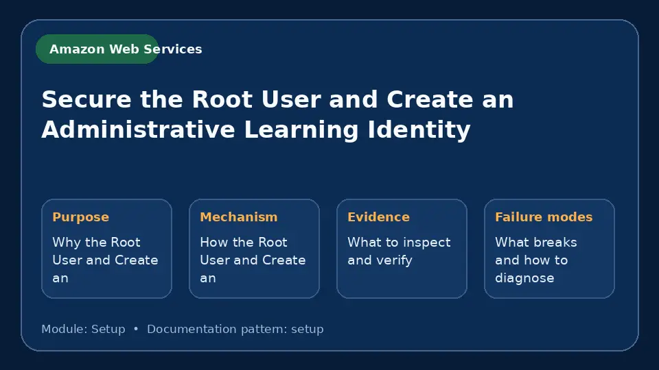 Concept map for Secure the Root User and Create an Administrative Learning Identity showing purpose, mechanism, verification evidence and failure modes.
