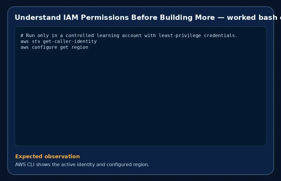 Code example for Understand IAM Permissions Before Building More with the expected observation.