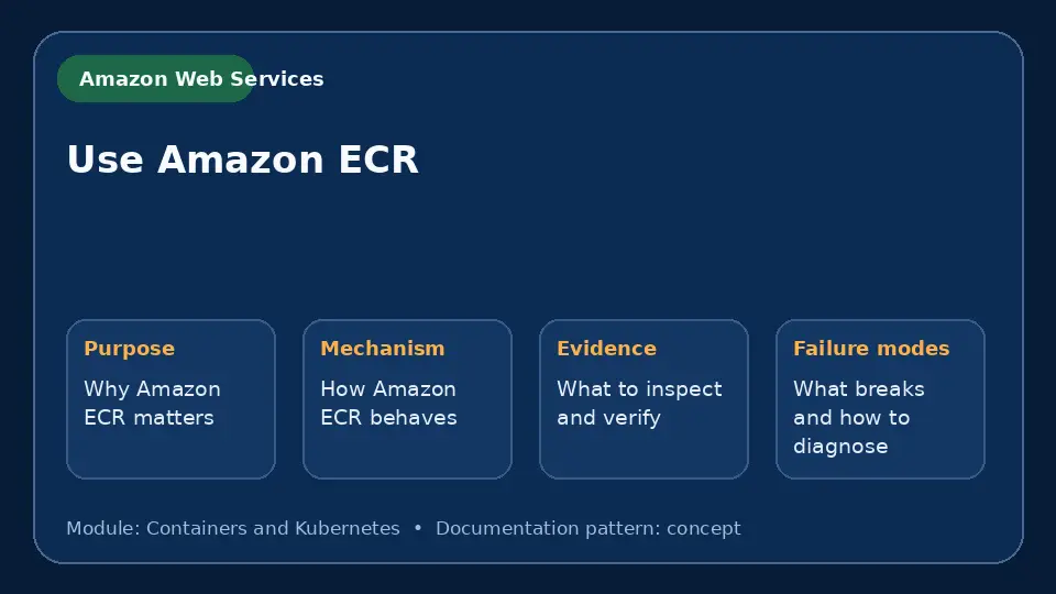 Concept map for Use Amazon ECR showing purpose, mechanism, verification evidence and failure modes.