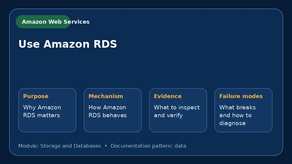 Concept map for Use Amazon RDS showing purpose, mechanism, verification evidence and failure modes.
