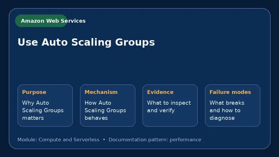 Concept map for Use Auto Scaling Groups showing purpose, mechanism, verification evidence and failure modes.