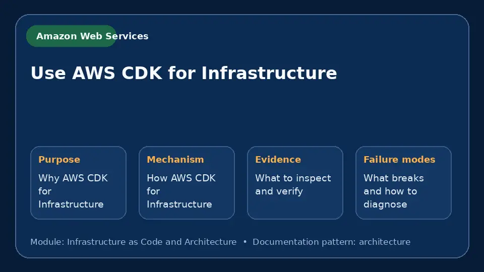 Concept map for Use AWS CDK for Infrastructure showing purpose, mechanism, verification evidence and failure modes.