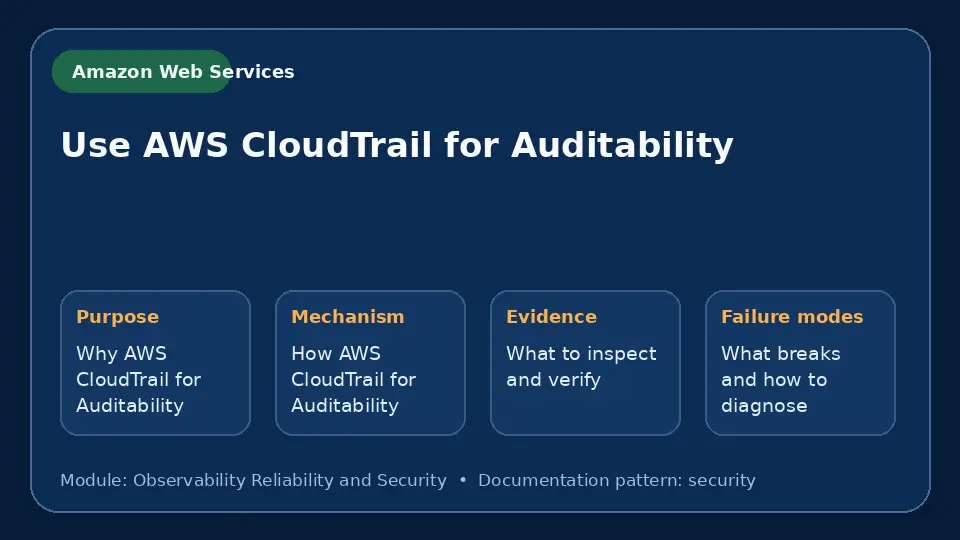 Concept map for Use AWS CloudTrail for Auditability showing purpose, mechanism, verification evidence and failure modes.