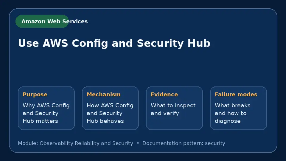 Concept map for Use AWS Config and Security Hub showing purpose, mechanism, verification evidence and failure modes.