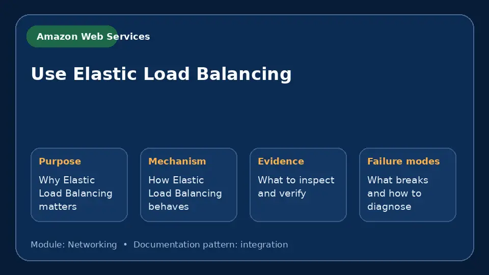 Concept map for Use Elastic Load Balancing showing purpose, mechanism, verification evidence and failure modes.