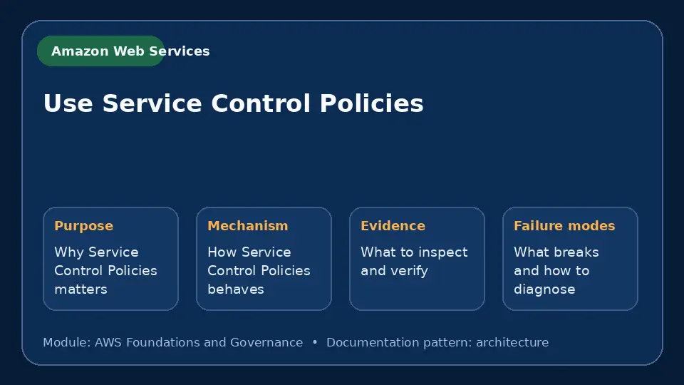 Concept map for Use Service Control Policies showing purpose, mechanism, verification evidence and failure modes.