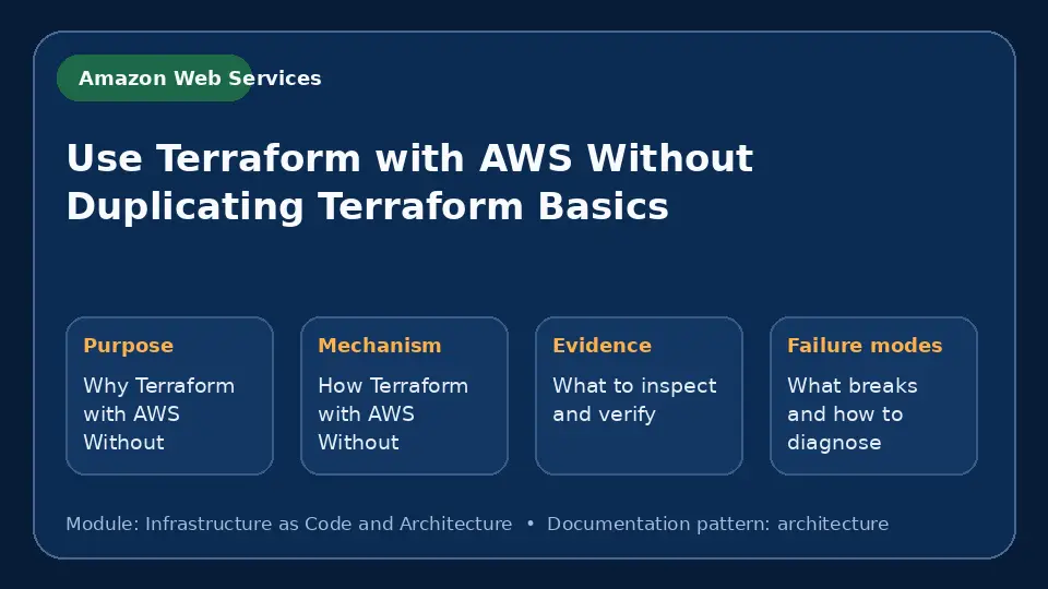 Concept map for Use Terraform with AWS Without Duplicating Terraform Basics showing purpose, mechanism, verification evidence and failure modes.