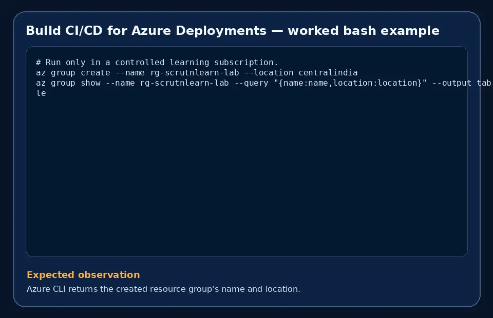 Code example for Build CI/CD for Azure Deployments with the expected observation.