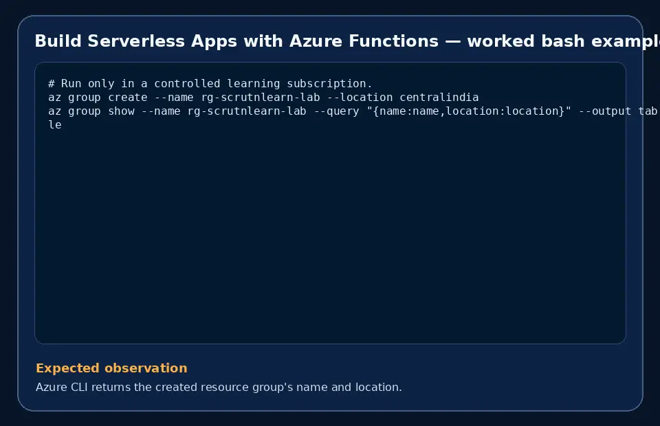 Code example for Build Serverless Apps with Azure Functions with the expected observation.
