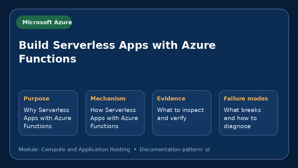 Concept map for Build Serverless Apps with Azure Functions showing purpose, mechanism, verification evidence and failure modes.