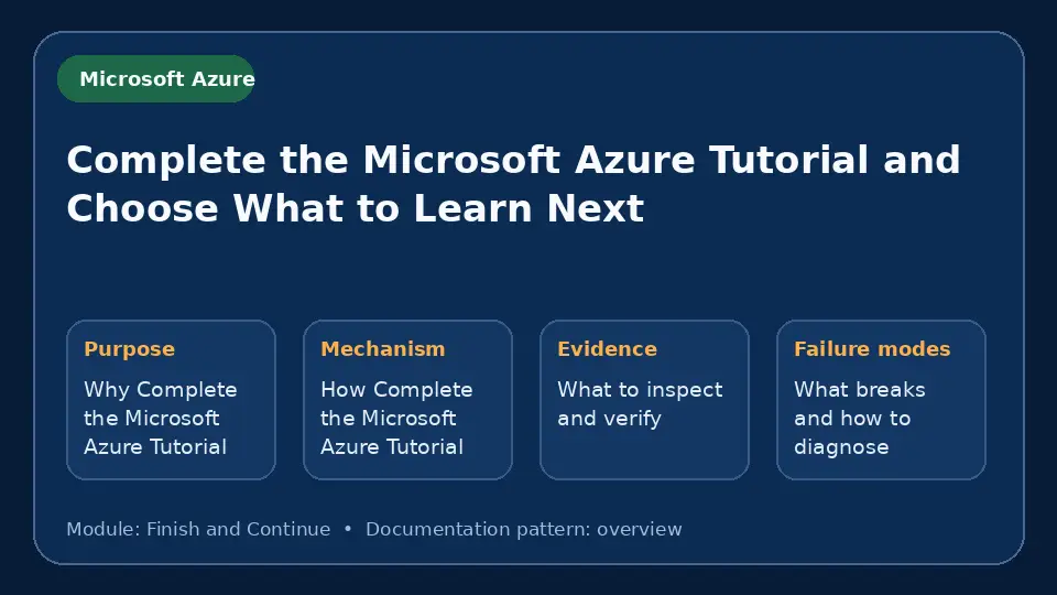 Concept map for Complete the Microsoft Azure Tutorial and Choose What to Learn Next showing purpose, mechanism, verification evidence and failure modes.