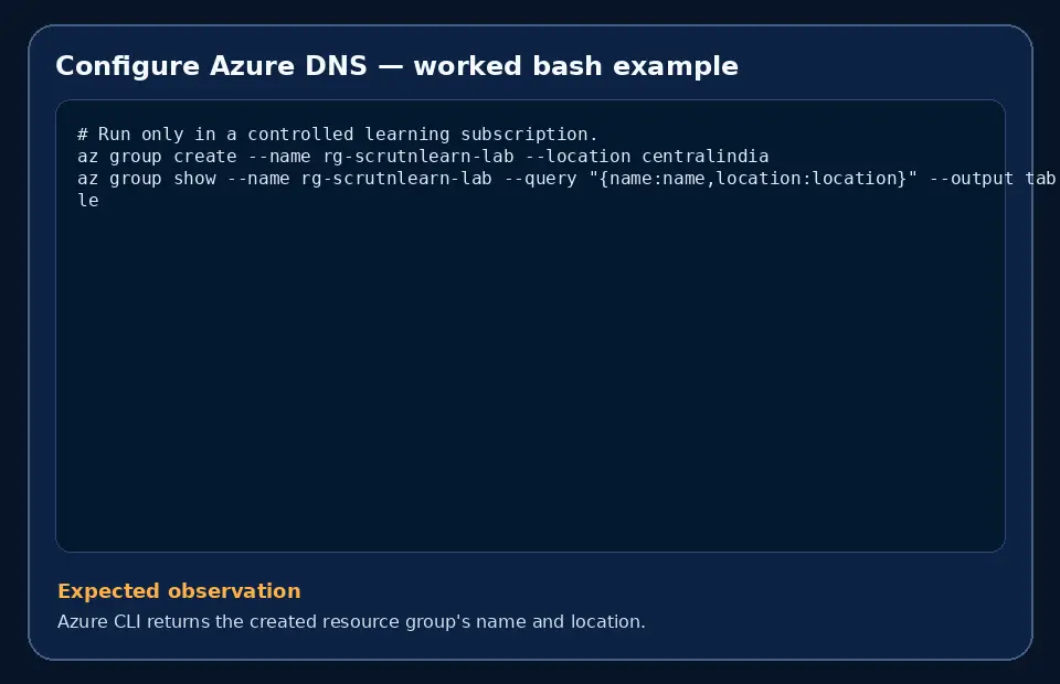 Code example for Configure Azure DNS with the expected observation.