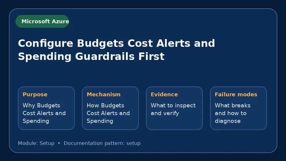 Concept map for Configure Budgets Cost Alerts and Spending Guardrails First showing purpose, mechanism, verification evidence and failure modes.