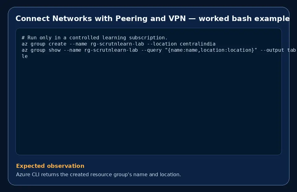 Code example for Connect Networks with Peering and VPN with the expected observation.