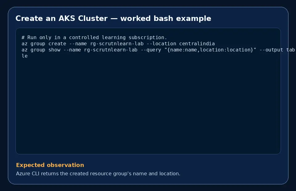 Code example for Create an AKS Cluster with the expected observation.