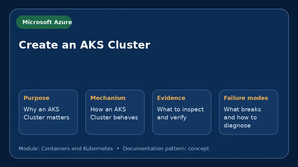 Concept map for Create an AKS Cluster showing purpose, mechanism, verification evidence and failure modes.