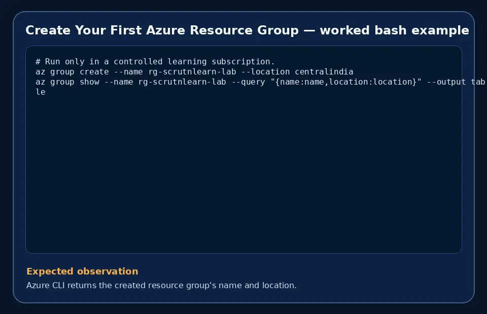 Code example for Create Your First Azure Resource Group with the expected observation.