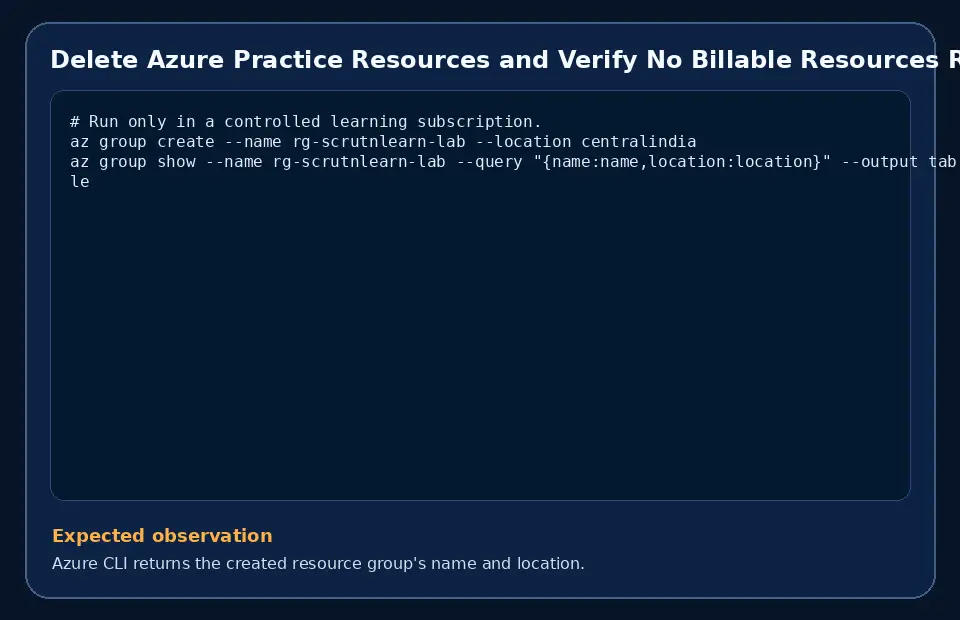 Code example for Delete Azure Practice Resources and Verify No Billable Resources Remain with the expected observation.