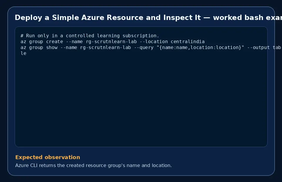 Code example for Deploy a Simple Azure Resource and Inspect It with the expected observation.