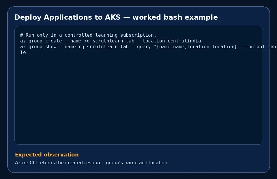 Code example for Deploy Applications to AKS with the expected observation.