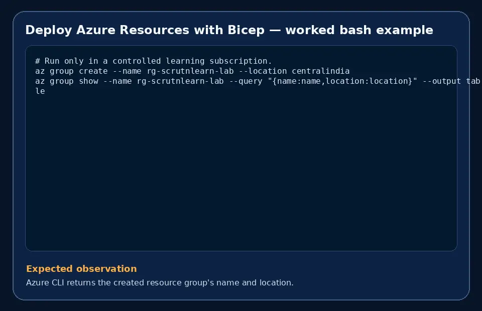 Code example for Deploy Azure Resources with Bicep with the expected observation.