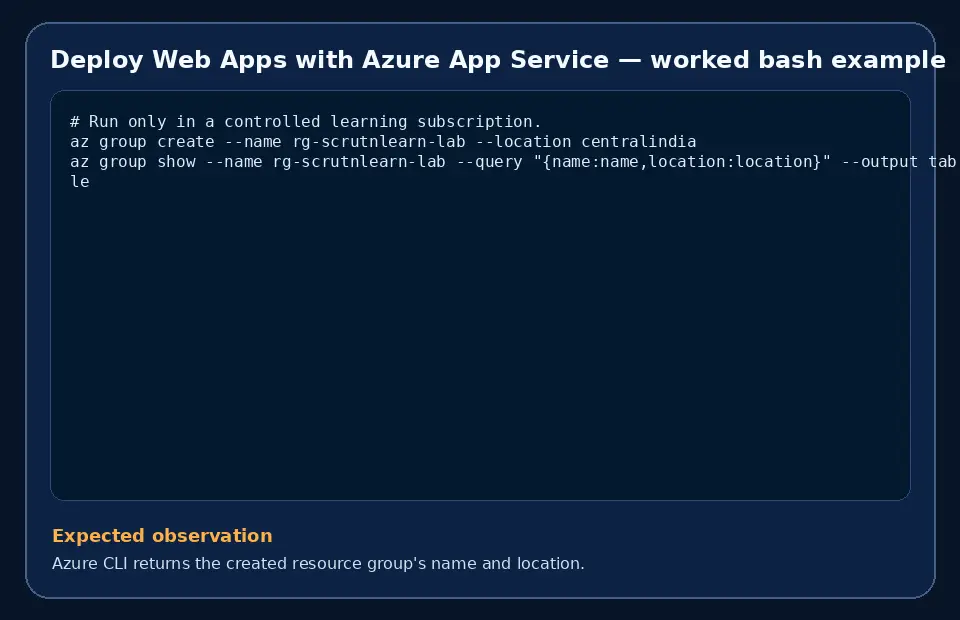 Code example for Deploy Web Apps with Azure App Service with the expected observation.