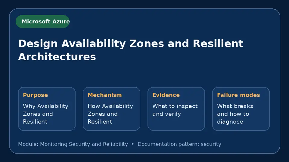 Concept map for Design Availability Zones and Resilient Architectures showing purpose, mechanism, verification evidence and failure modes.