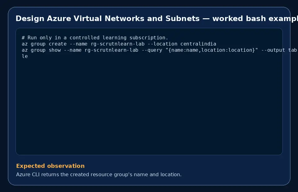 Code example for Design Azure Virtual Networks and Subnets with the expected observation.